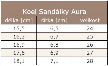 koel sandále